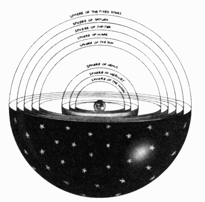 بطليموس مسارات الكواكب والقمر والشمس